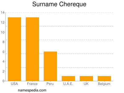 Surname Chereque