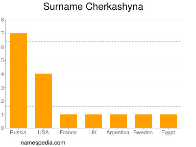 Surname Cherkashyna