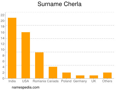 Surname Cherla