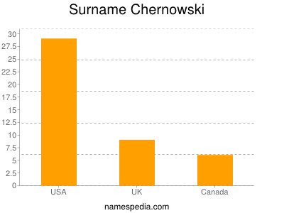 Surname Chernowski