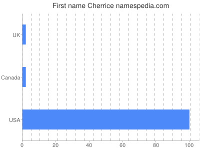 Given name Cherrice