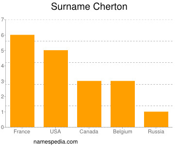 Surname Cherton