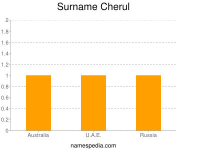 Surname Cherul