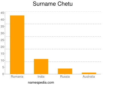Surname Chetu