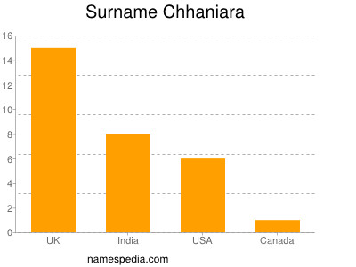 Surname Chhaniara