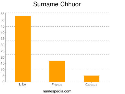 Surname Chhuor