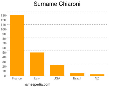 Surname Chiaroni