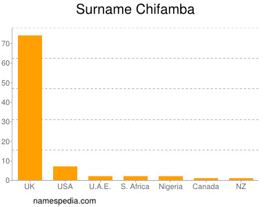 Surname Chifamba