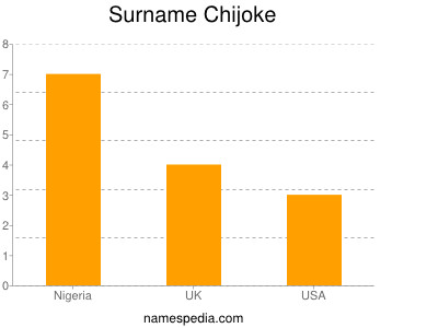 Surname Chijoke