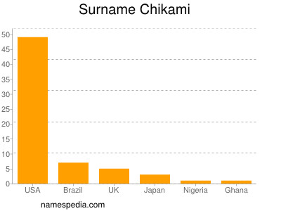 Surname Chikami