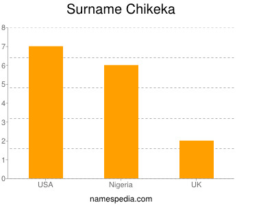 Surname Chikeka