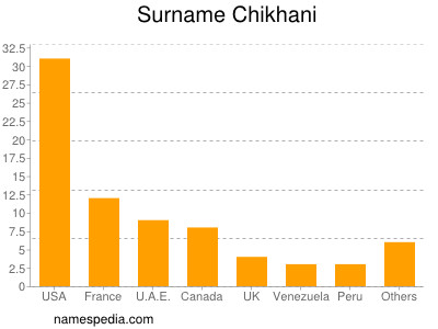 Surname Chikhani