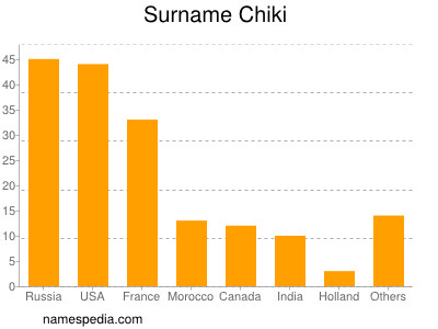 Surname Chiki