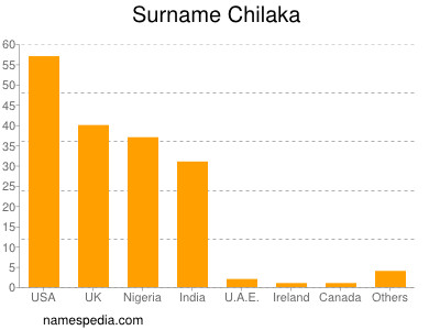 Surname Chilaka