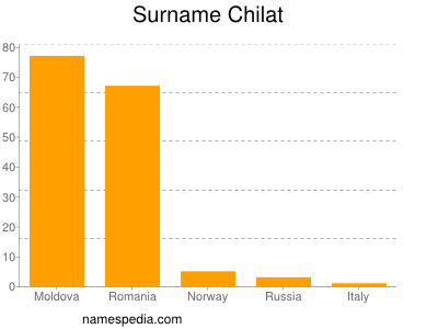 Surname Chilat