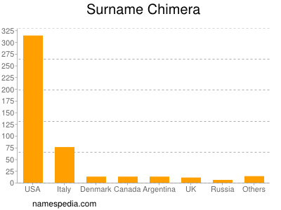 Surname Chimera