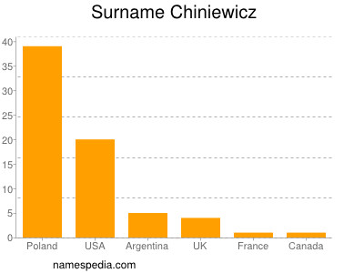 Surname Chiniewicz