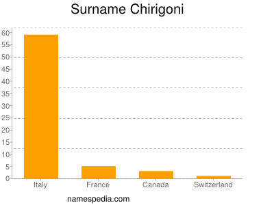 Surname Chirigoni