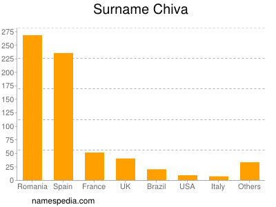 Surname Chiva