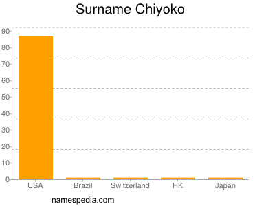 Surname Chiyoko