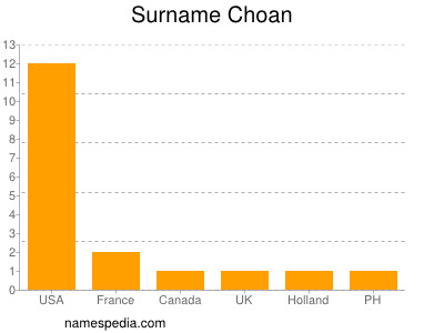 Surname Choan