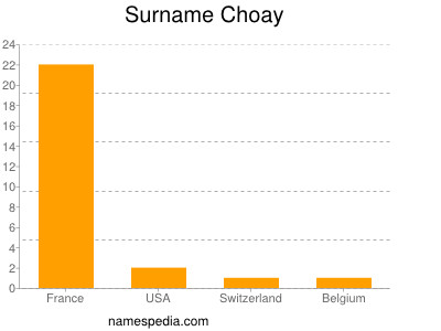 Surname Choay