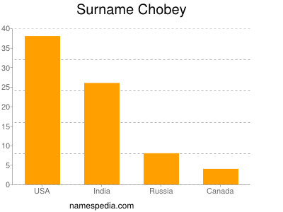 Surname Chobey