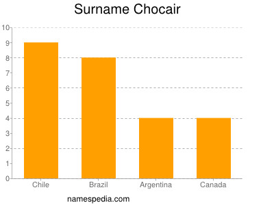 Surname Chocair