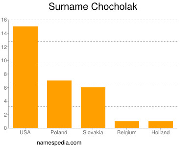Surname Chocholak