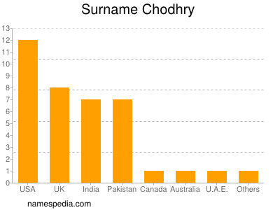 Surname Chodhry