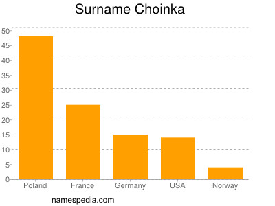 Surname Choinka