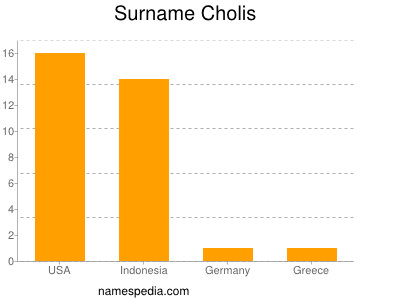 Surname Cholis