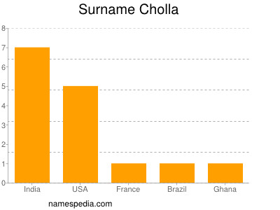 Surname Cholla