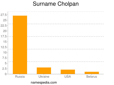 Surname Cholpan