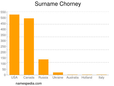 Surname Chorney