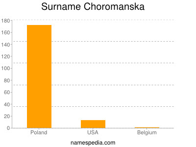 Surname Choromanska