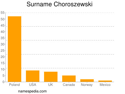 Surname Choroszewski