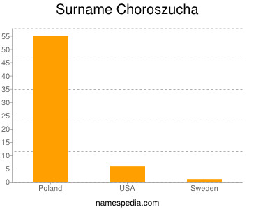 Surname Choroszucha