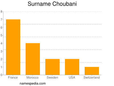 Surname Choubani