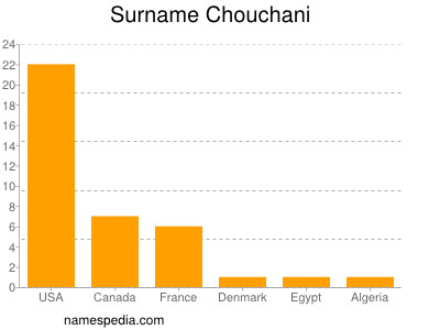Surname Chouchani