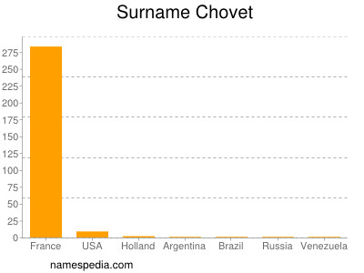 Surname Chovet