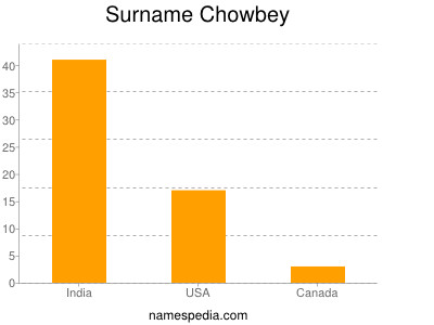 Surname Chowbey