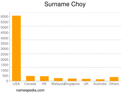 Surname Choy