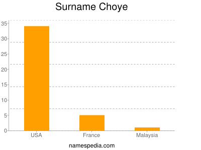 Surname Choye