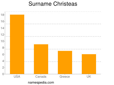 Surname Christeas