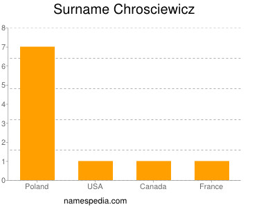 Surname Chrosciewicz