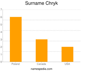 Surname Chryk
