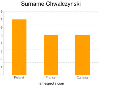 Surname Chwalczynski