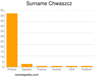 Surname Chwaszcz