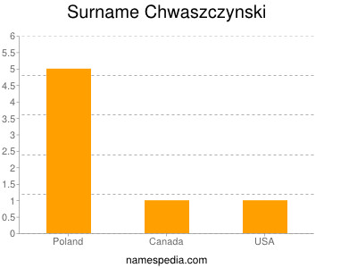 Surname Chwaszczynski